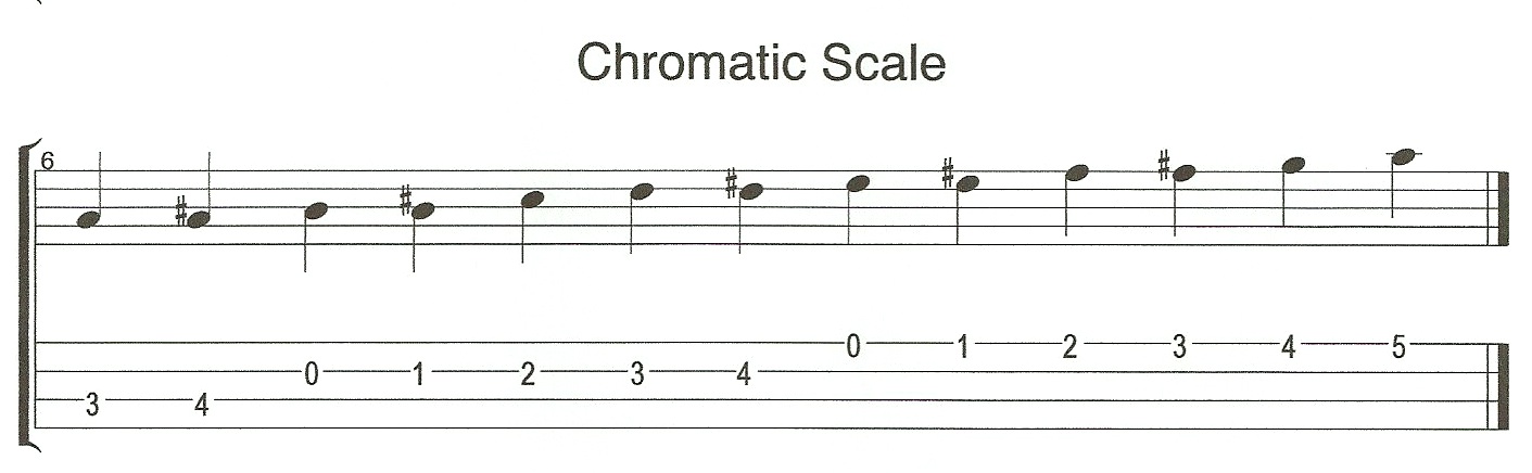 e flat major scale bass guitar