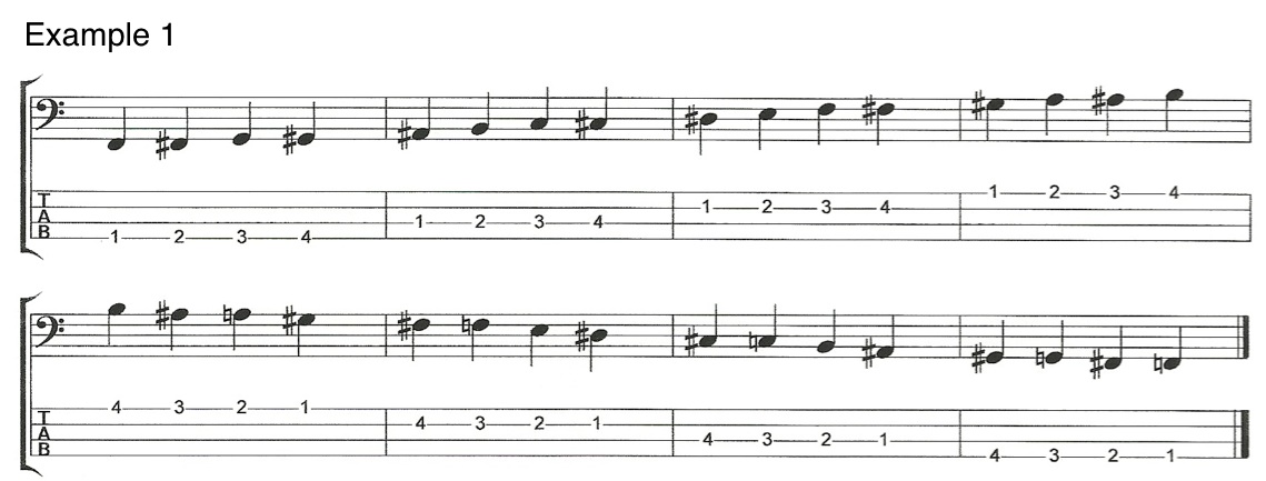 Bass guitar deals finger exercises