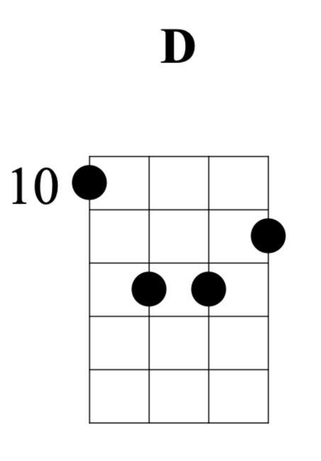 base guitar chords