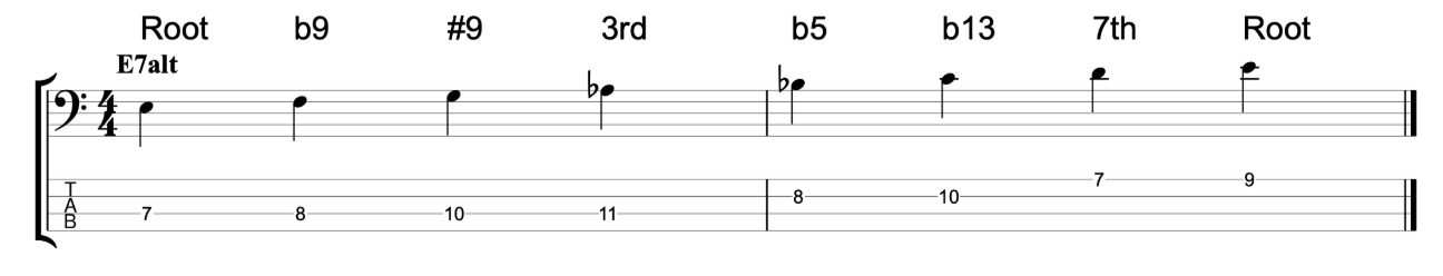 altered scale