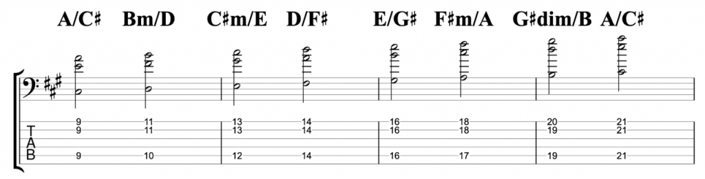 A Major Chord Scale