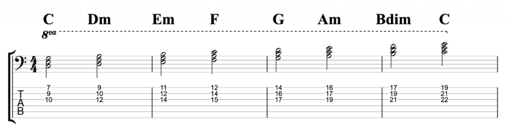 C Major Chord Scale