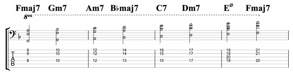 F Major Chord Scale - 7ths