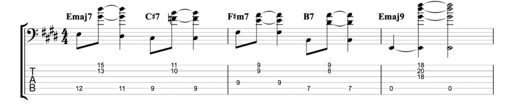 I VI II V in the key of E major 