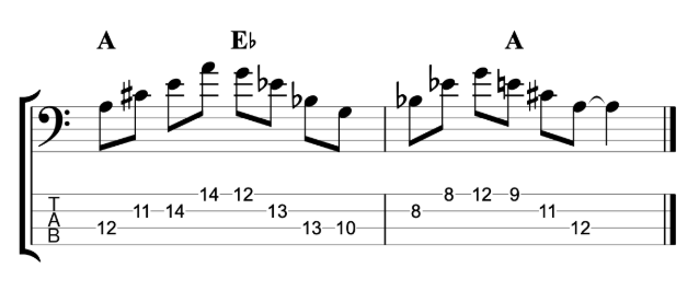 A7 or Eb7 chord - A and Eb major triads