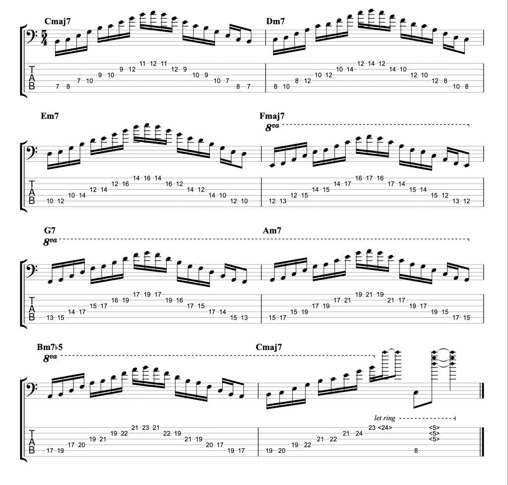 Diatonic 7th Arpeggios in the Key of C Major