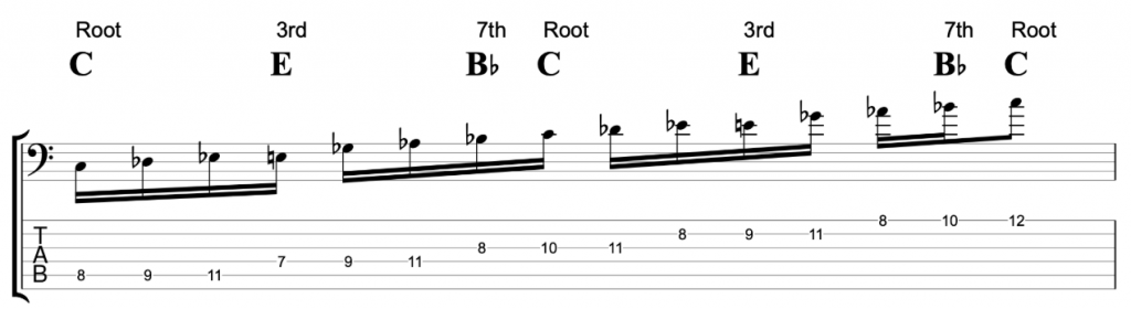 C altered scale with C7 chord tones