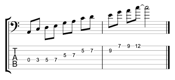 pentatonic jazz licks