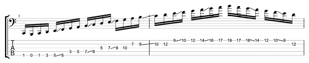 The One And Only - Notes and tablature for bass guitar (5-str.)