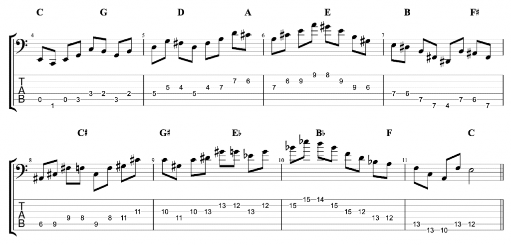 6-String Bass Exercise - Major Triads in 12 Keys 