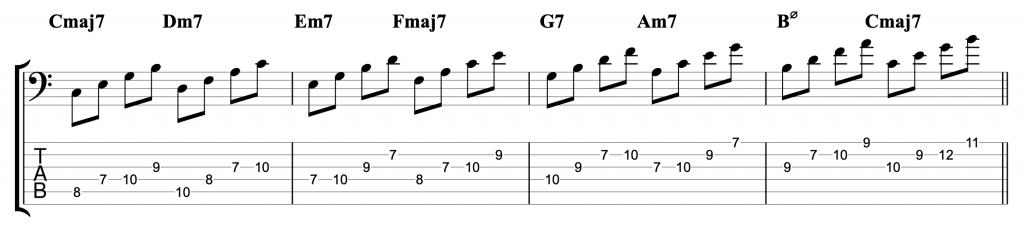 Diatonic 7th Arpeggios in the Key of C Major