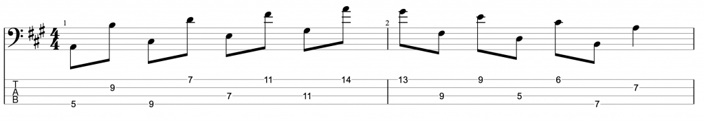 Octave Shifting Exercise - A major - 4-string bass