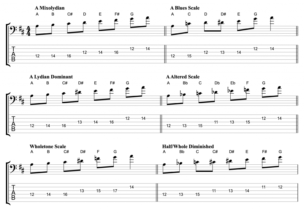 Scales for Improvising on Dominant Chords