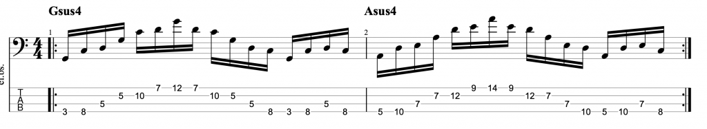 Sus Chord Triad Arpeggios Exercise for Bass Guitar